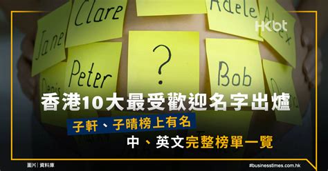 香港名字男|香港10大最受歡迎名字出爐｜中、英文完整榜單一